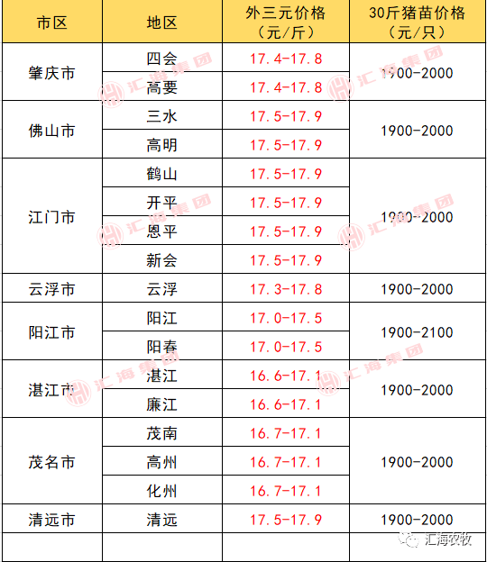 广东最新鸭价,广东最新鸭价动态分析