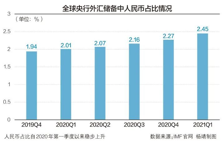 中国最新货币,中国最新货币，走向数字化与国际化