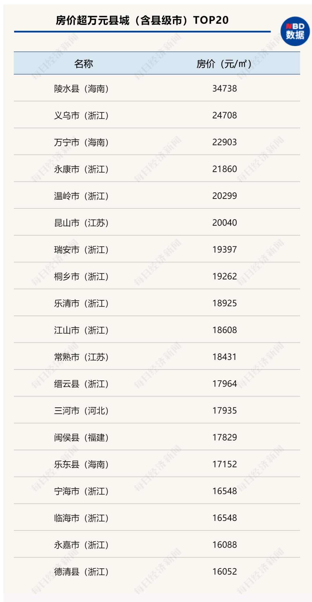 蒲城独院出售最新,蒲城独院出售最新信息及其市场趋势分析