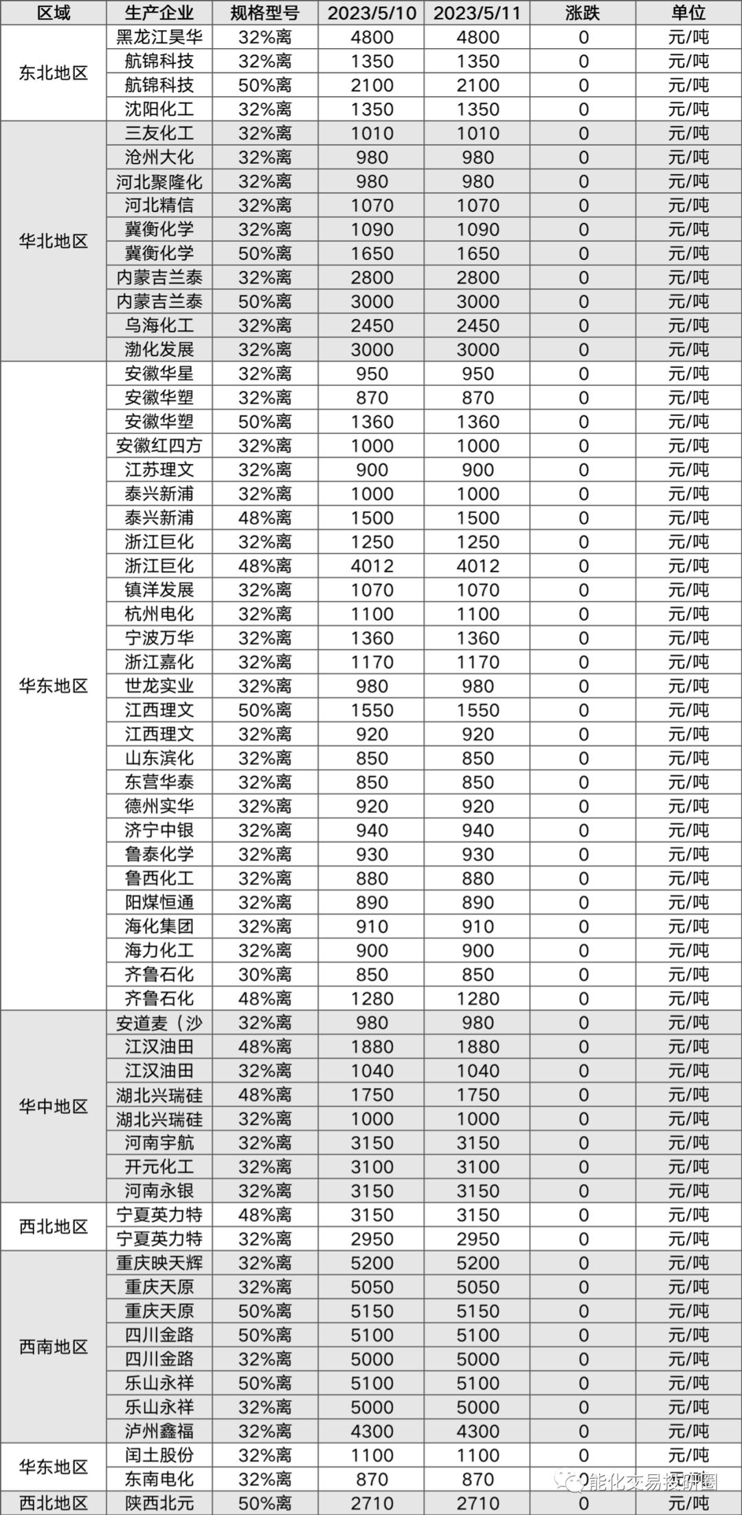 液碱最新价格,液碱最新价格动态分析