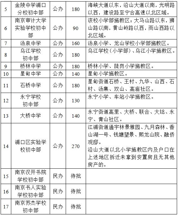 第2242页