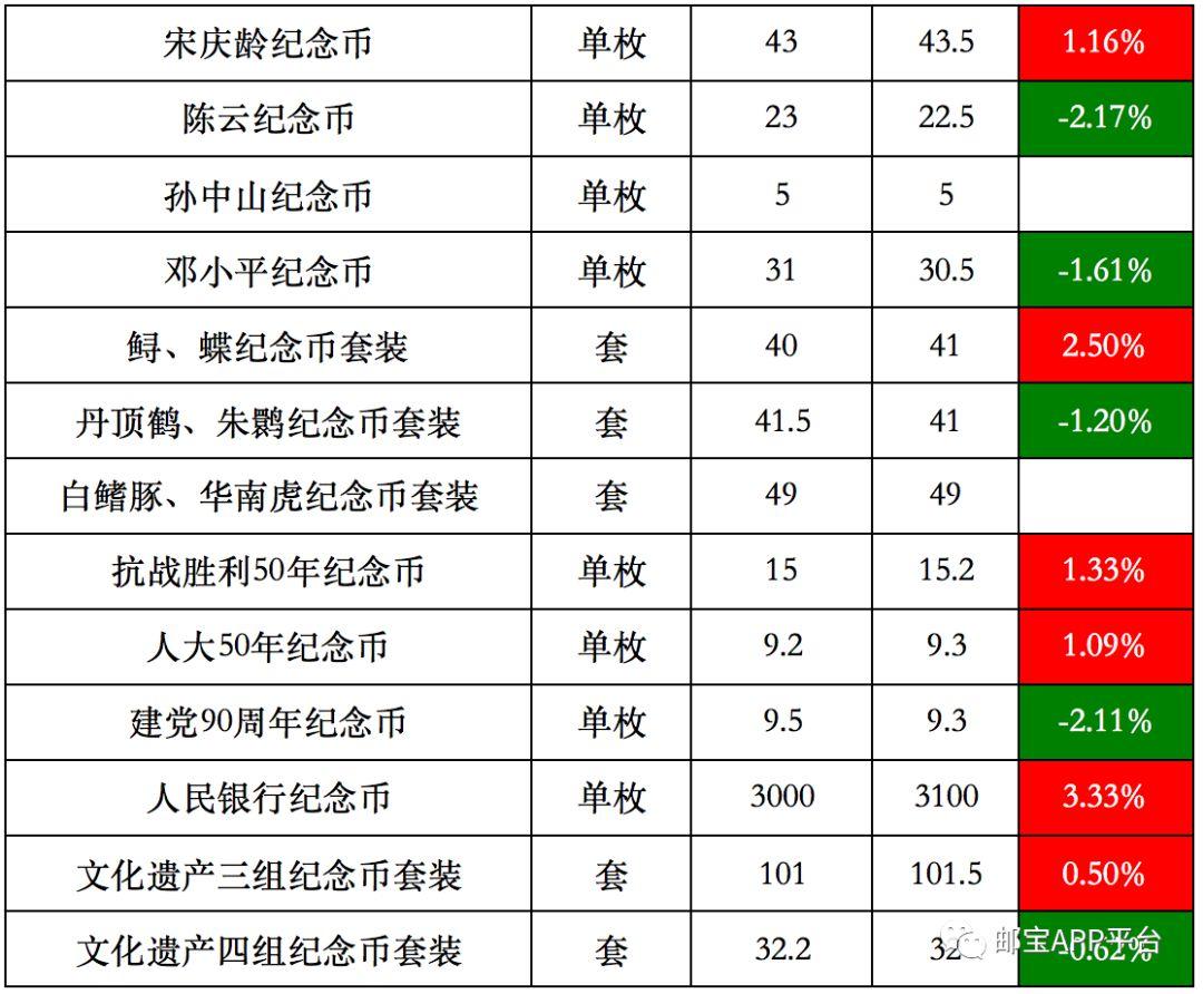 上海邮市最新行情,上海邮市最新行情分析