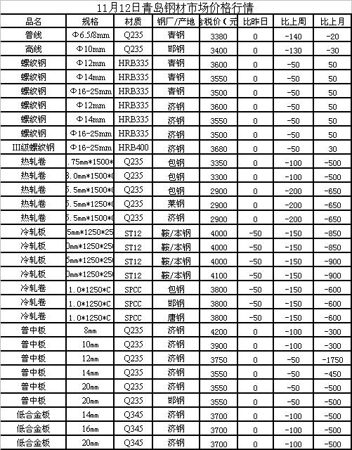 2017废钢最新价格,关于废钢最新价格的探讨——以2017年为背景