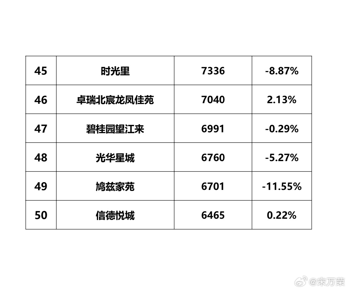 霍州最新房价,霍州最新房价动态分析