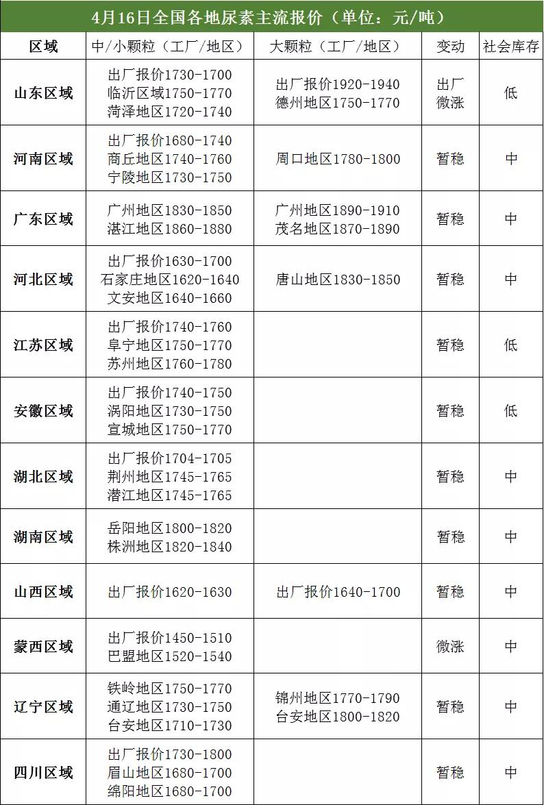 山西尿素最新报价,山西尿素最新报价动态分析