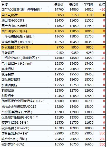 红艳艳 第9页