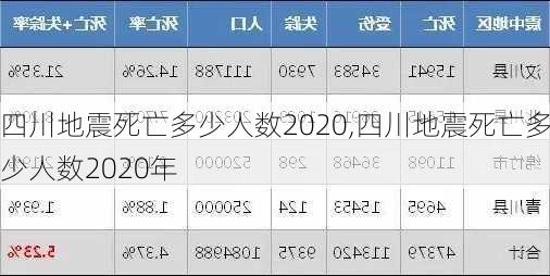 雅安地震最新死亡人数,雅安地震最新死亡人数及其影响深度分析