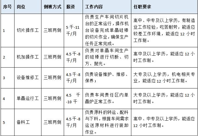 宁夏蒙牛招聘最新信息,宁夏蒙牛招聘最新信息，探寻职业发展新机遇