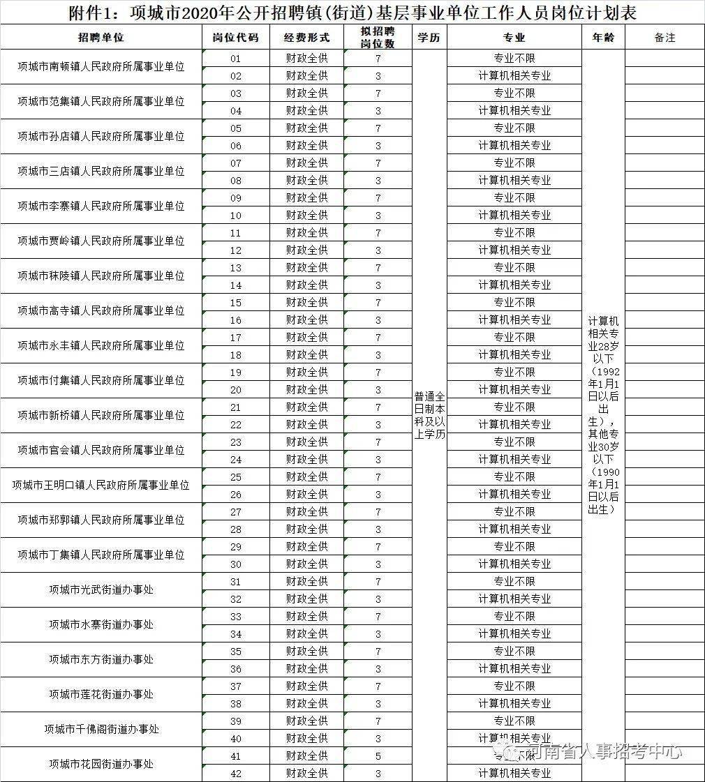 郸城最新招聘信息,郸城最新招聘信息概览