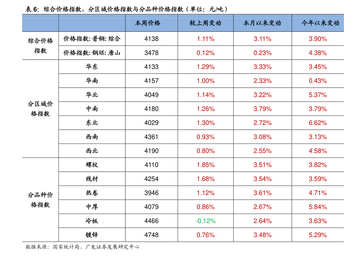 技术咨询 第411页