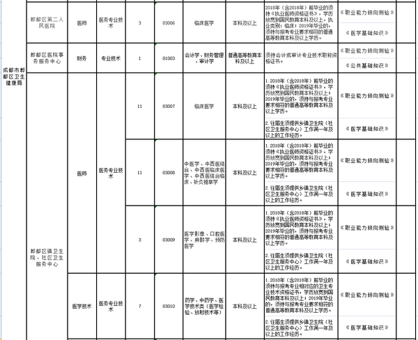 大邑2017最新招聘,大邑2017最新招聘动态及趋势分析