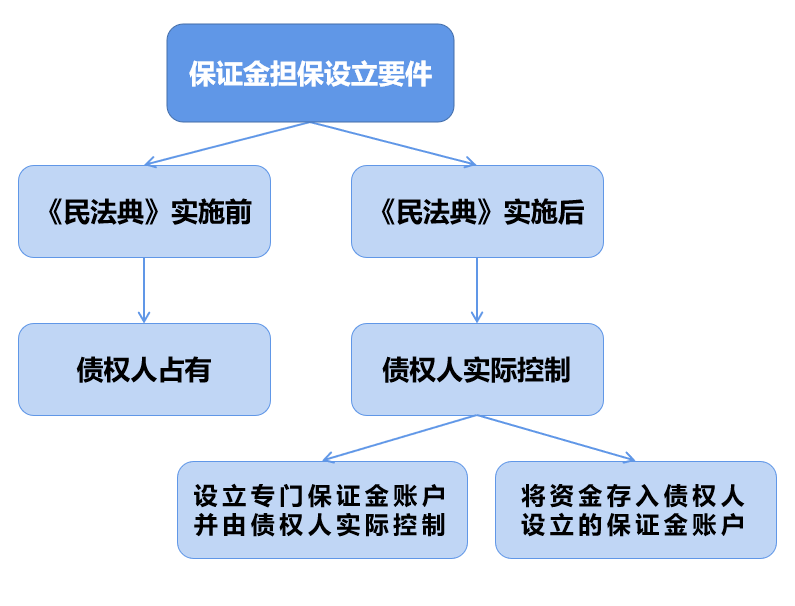 2015最新担保法,解析2015最新担保法，变革与挑战