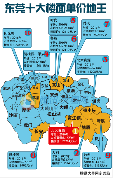 大朗最新房价,大朗最新房价动态分析