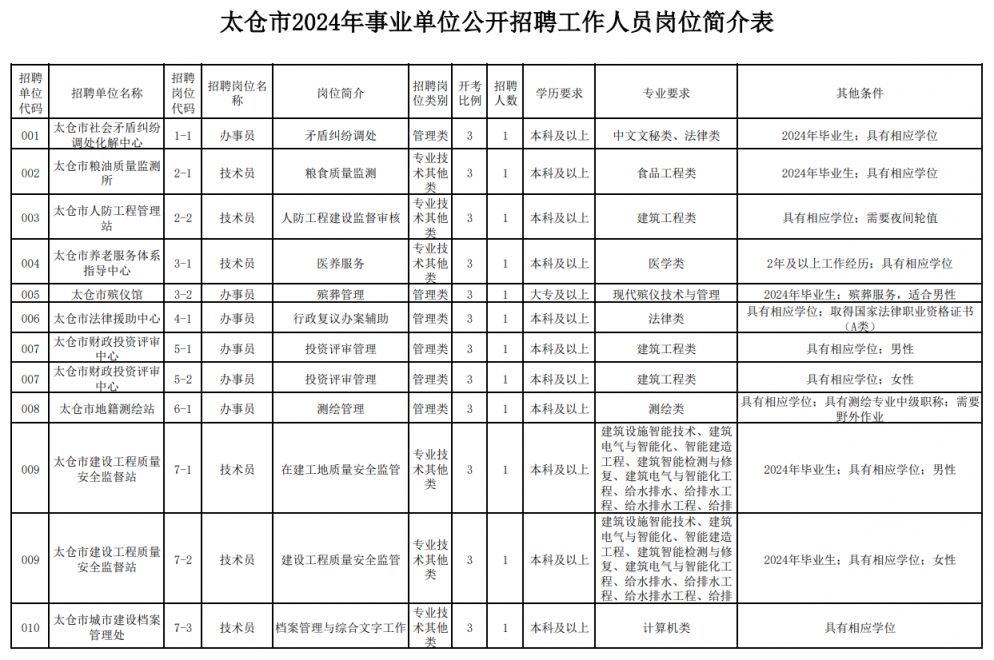 太仓最新招工信息,太仓最新招工信息概览