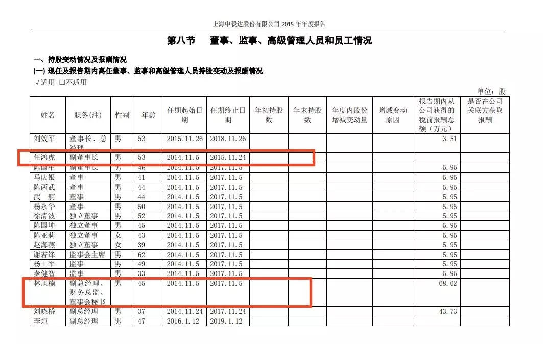 中毅达最新公告,中毅达最新公告详解