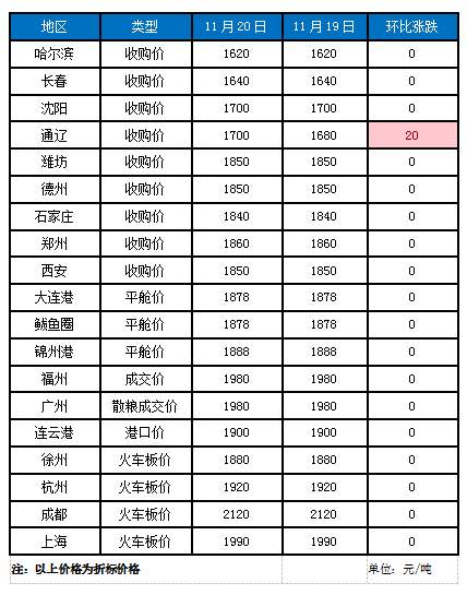 鲅鱼圈玉米最新价格,鲅鱼圈玉米最新价格动态分析