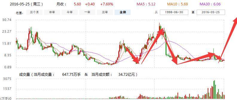 600449最新消息,关于关键词600449最新消息的全面解读