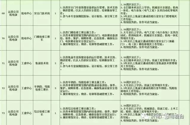 技术咨询 第397页