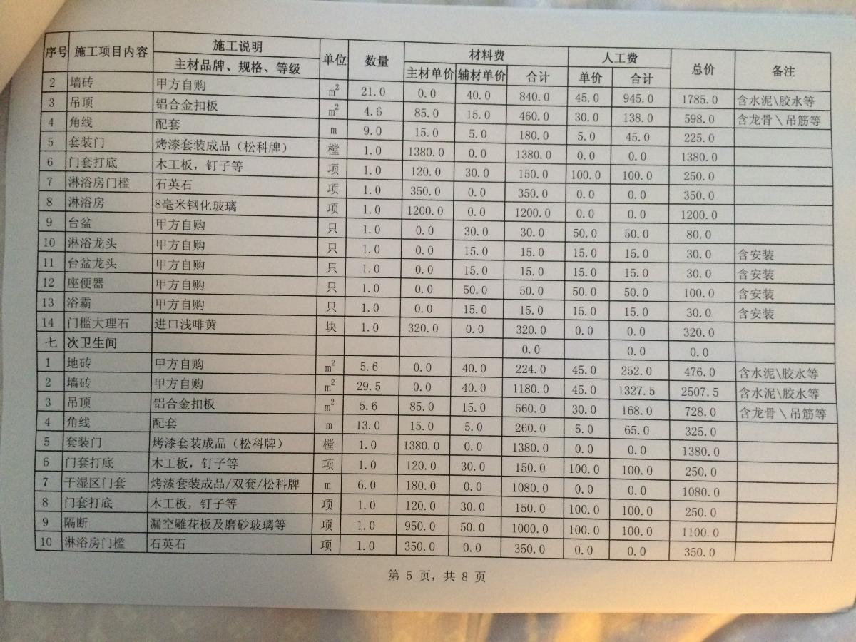 最新土建清包价格,最新土建清包价格分析