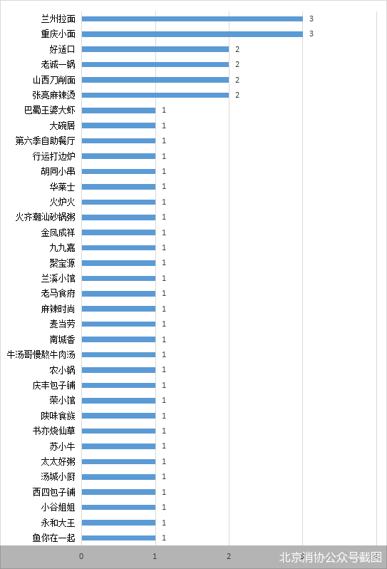 第2063页