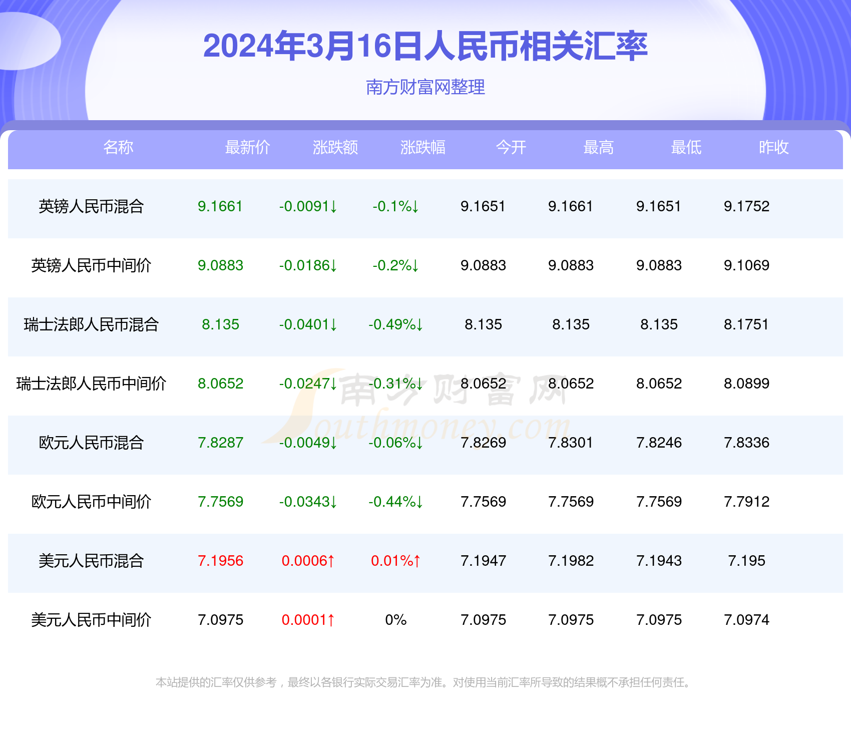 2024澳门彩生肖走势图,澳门彩生肖走势图，探索2024年生肖运势预测与走势分析