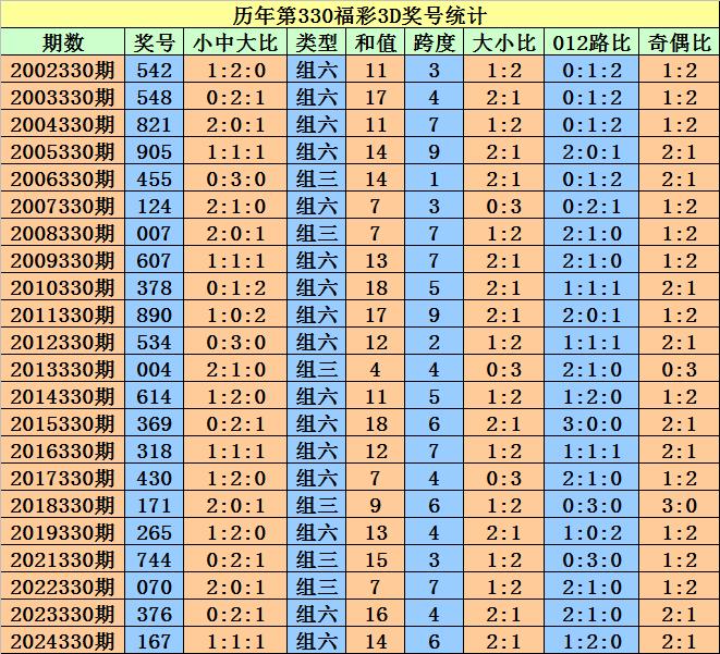 2024新澳门天天彩开奖记录,揭秘新澳门天天彩开奖记录，历史、数据与未来展望（XXXX年预测）