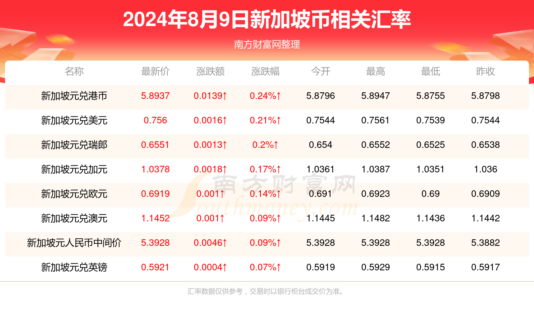 泪眼汪汪 第7页