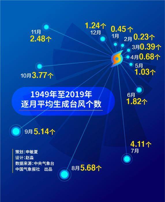 声名狼藉 第6页