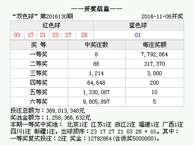 白小姐一码中期期开奖结果查询,白小姐一码中期期开奖结果查询，揭秘彩票背后的秘密