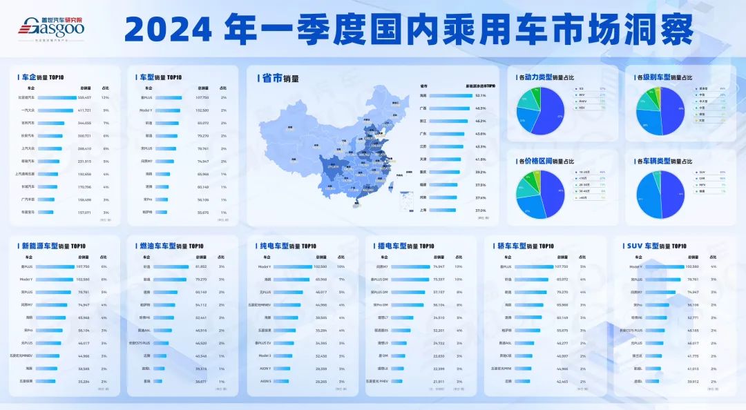 技术咨询 第337页