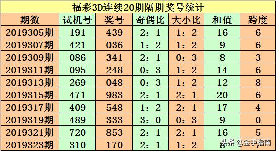 技术咨询 第331页