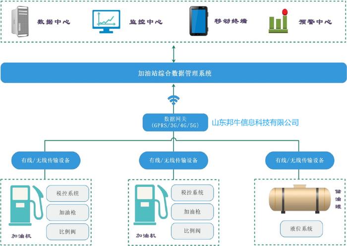 画龙点睛 第6页