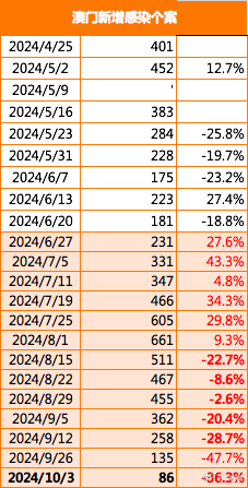 2024新澳门正版免费,探索新澳门正版免费的世界——2024年的展望