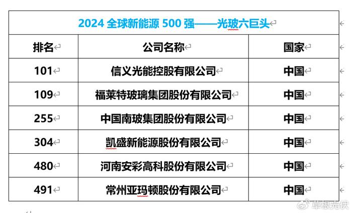 2024新澳免费资科大全,探索未来的知识宝库，2024新澳免费资科大全