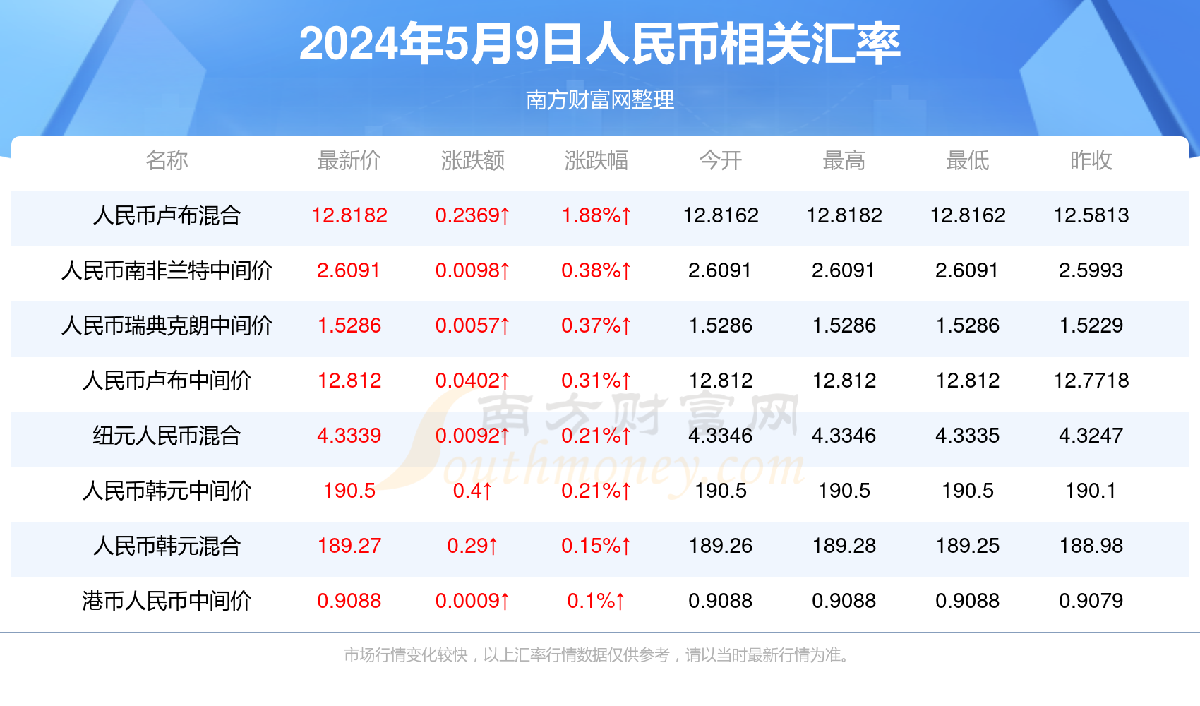 2024年新澳门天天开奖免费查询,探索新澳门天天开奖，免费查询与未来展望