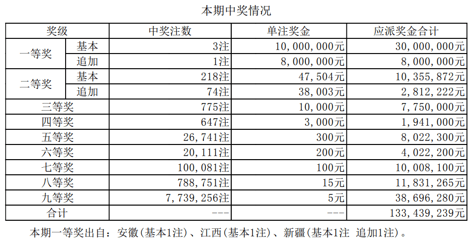 新澳门开奖结果+开奖结果,新澳门开奖结果及开奖概述