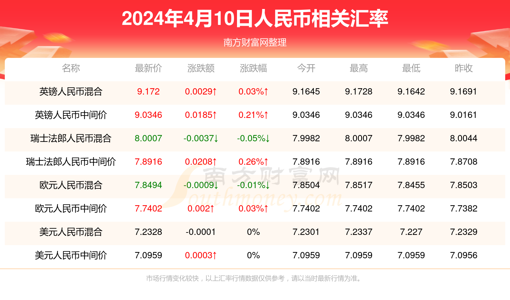 马到成功 第4页