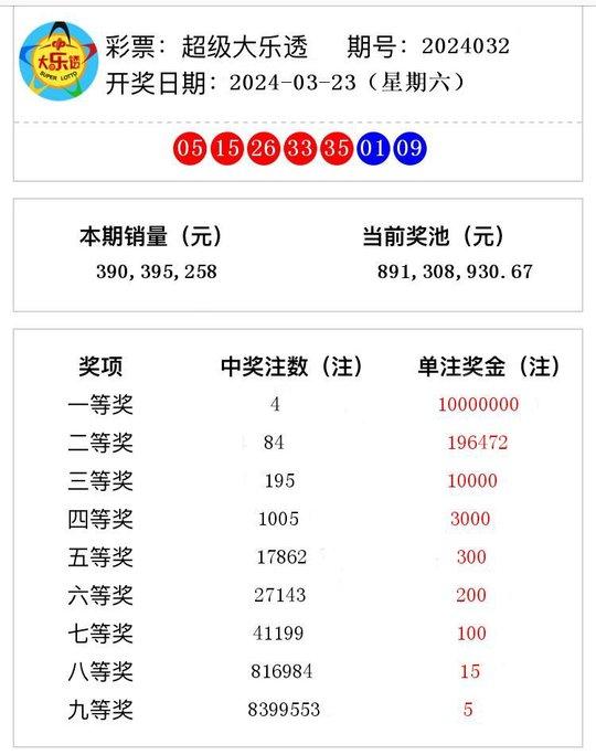 2024澳门正版开奖结果209,探索澳门正版开奖结果2024——未来的奥秘与彩票业的进步