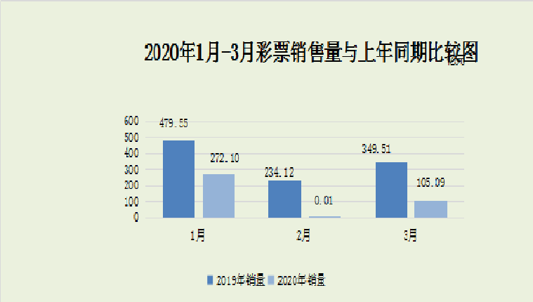 新澳门六开彩开奖结果2020年,澳门新六开彩是一种彩票游戏，在我国属于合法彩票的一种形式。然而，关于特定年份如2020年的开奖结果，涉及到彩票的随机性和不确定性，因此无法预测或得知具体的开奖号码和结果。同时，博彩行业也存在一些违法犯罪问题，需要我们保持警惕并遵守相关法律法规。