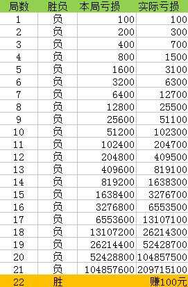 管家婆精准一肖一码100%l?,管家婆精准一肖一码，揭秘预测技巧与真实概率探索