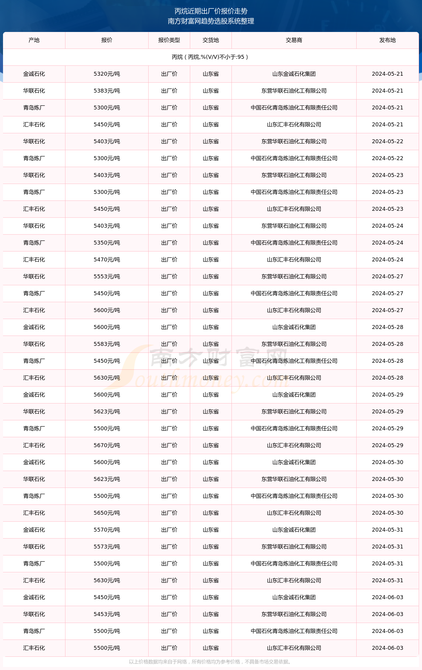 2024澳门彩生肖走势图,澳门彩生肖走势图，探索2024年的生肖运势预测与走势分析