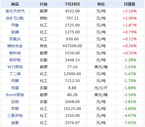 2024新澳天天开奖记录,揭秘2024新澳天天开奖记录，数据与策略的双重探索