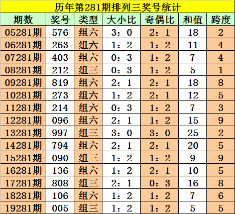 一码一肖100%精准生肖第六,一码一肖，揭秘生肖预测背后的精准奥秘