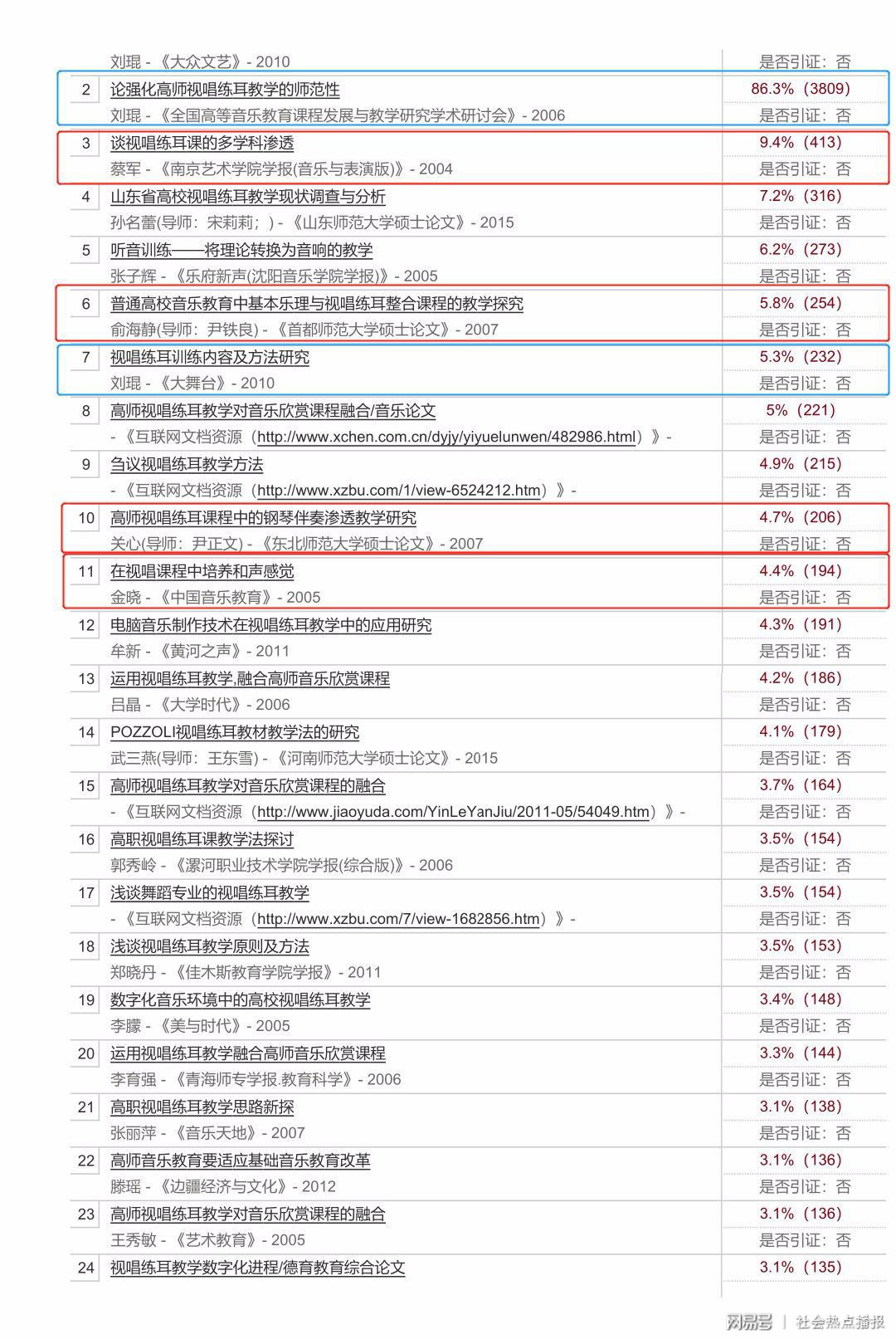 江左梅郎中特资料大全更新时间,江左梅郎中特资料大全的最新更新时间研究