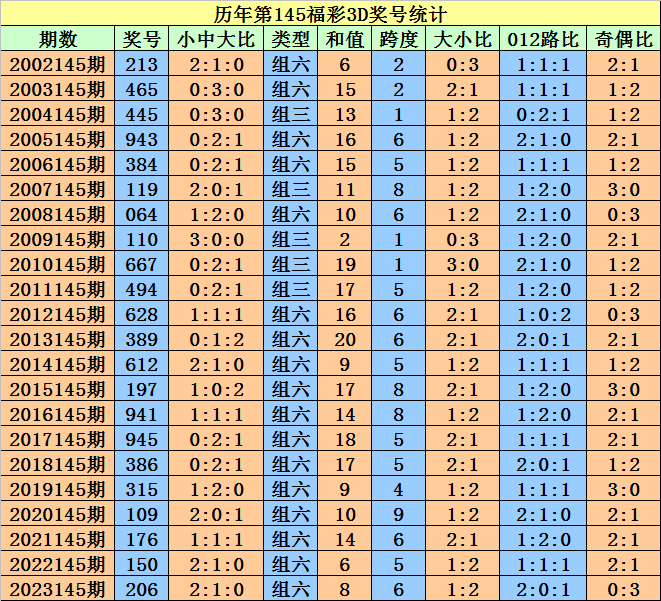 2024澳门天天开好彩大全开奖记录,揭秘澳门天天开好彩背后的秘密，开奖记录与彩票文化深度解析