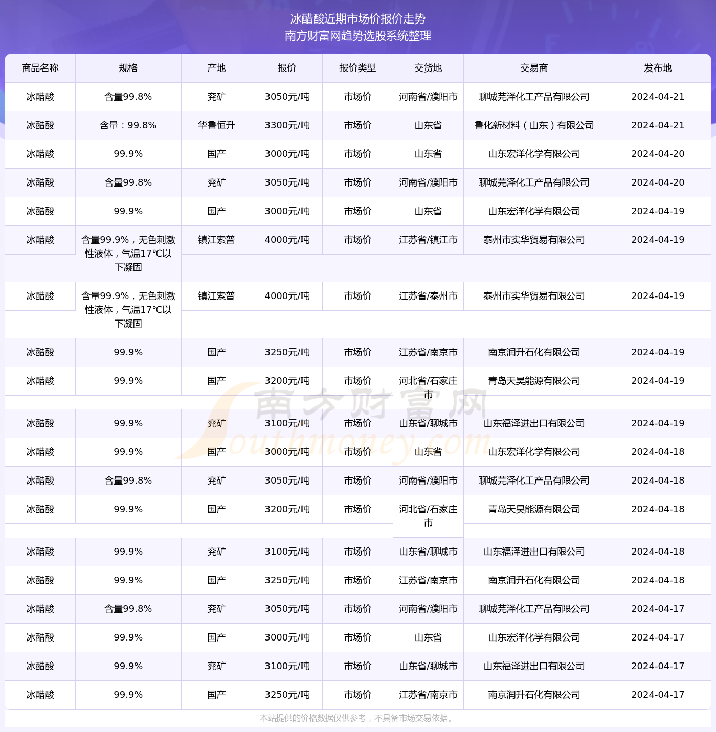 2024新澳开奖记录,揭秘2024新澳开奖记录，数据与趋势分析