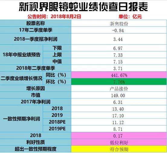 2024新奥历史开奖记录28期,揭秘新奥历史开奖记录，探寻第28期的奥秘与趋势（关键词，新奥历史开奖记录第28期）