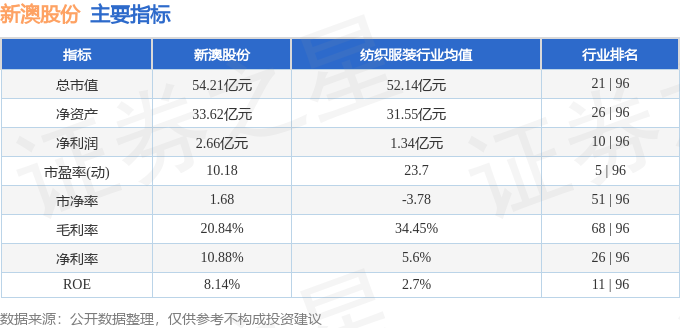 新澳2024年正版资料,新澳2024年正版资料深度解析