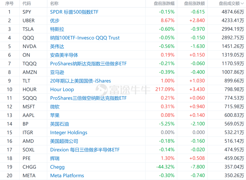 技术咨询 第20页