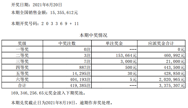 技术咨询 第6页